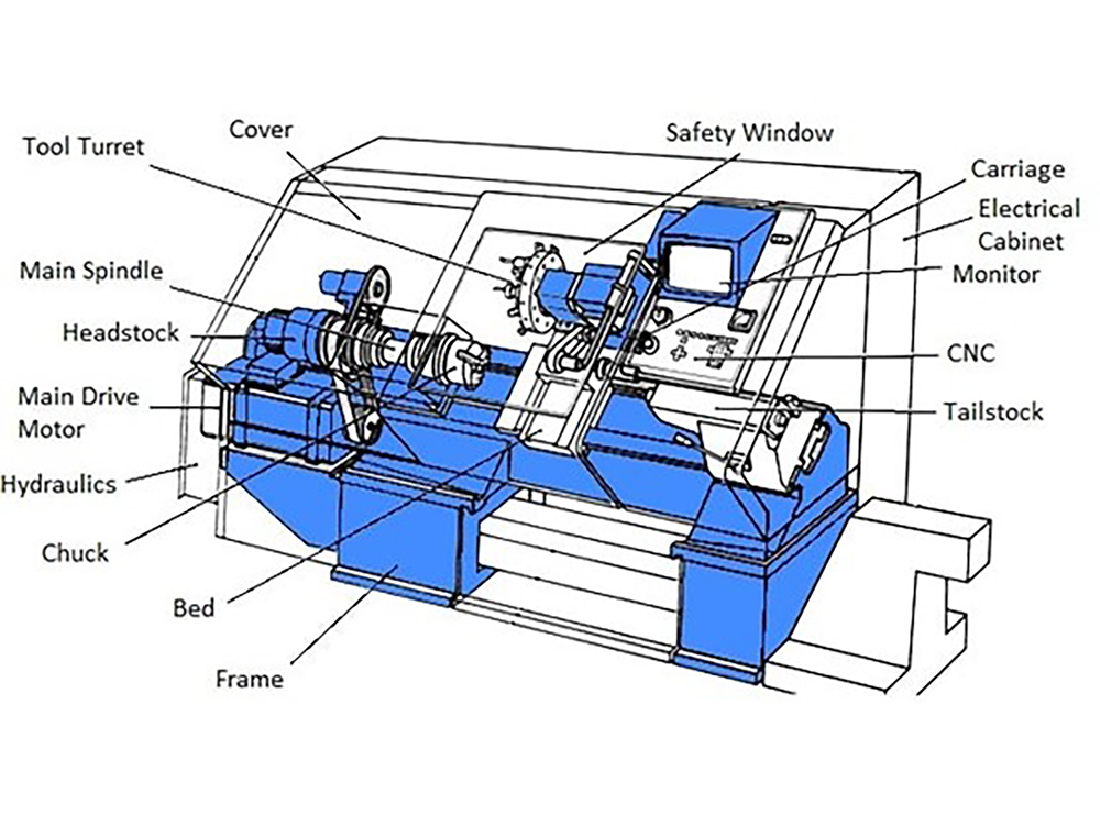 Detail component